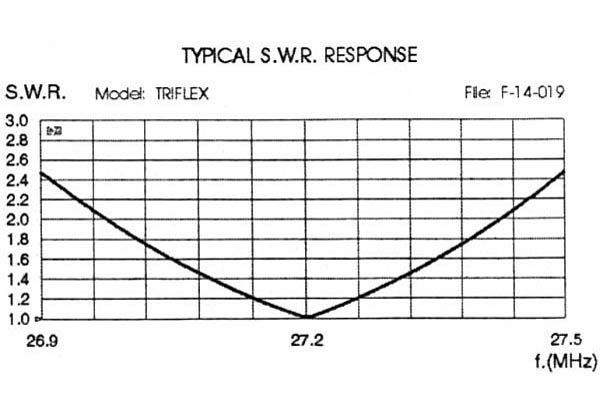 Sirio Triflex - GSM-900 + CB + Radio Mehrband-Mobilantenne