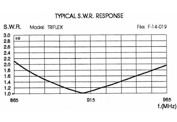 Sirio Triflex - GSM-900 + CB + Radio Mehrband-Mobilantenne