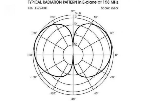 Sirio SB 2 S - 2m UKW-Bootsantenne
