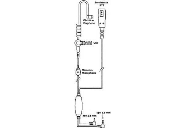 Albrecht AE-31 - Security-Headset