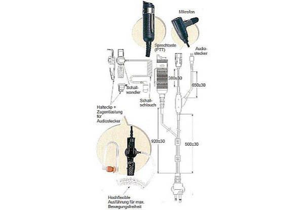 AE-31-IL - 3-Wege Security-Headset