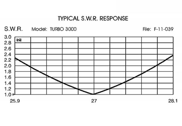 Sirio Turbo 3000 PL Blue Line - CB-Mobilantenne