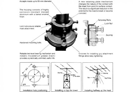 Yaesu GS-065 Mast-Stützlager für Antennenrotor
