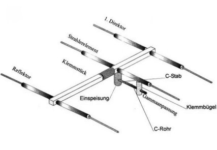 MADE IN GERMANY
Hochwertige kle...